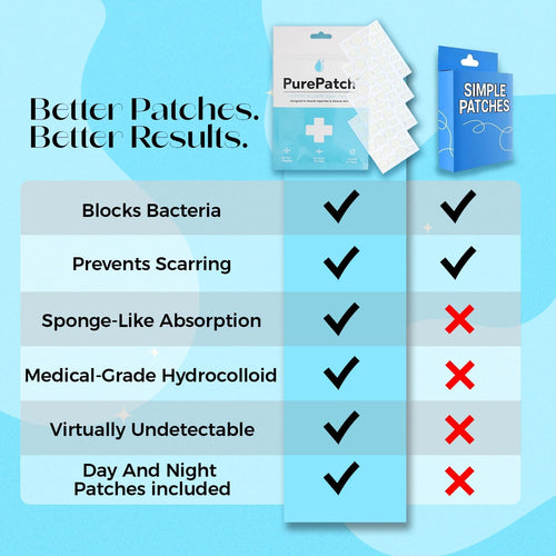 PurePatch Pimple Patches - 96 Hydrocolloid Spot Patches